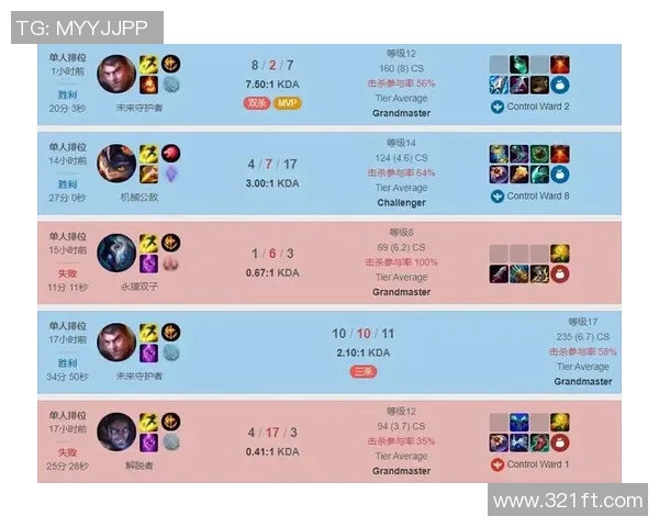 Bin带领上单崛起分析：从战术布局到个人操作技巧的全面解析