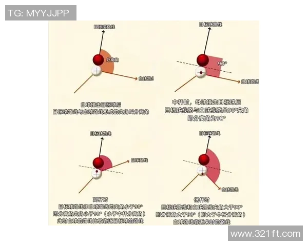台球技巧与策略：从初学者到高手的全面提升指南